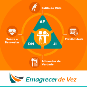codigo-emagrecer-de-vez Perder Barriga - Emagrecer