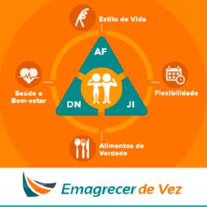 Código Emagrecer De Vez